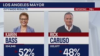 Bass widens lead over Caruso as vote count nears second week [upl. by Varick]