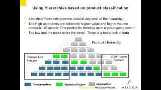 Demand Planning for Managers Part 1  When to Use Statistical Forecasts [upl. by Attenwahs]