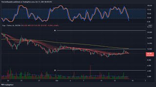 Ergo Price Prediction ERG Coin Tanks 41 Within a Month What’s NextcryptoERGpricebitcoinETH [upl. by Nedi]