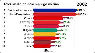 O Desemprego na Europa 2020 [upl. by Alleyne58]