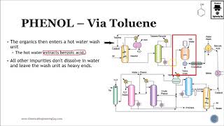 Phenol Production via Toluene  Petrochemical Process Lec114 [upl. by Erine]