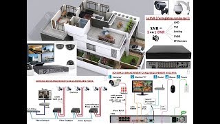 CAMERAS DE SURVEILLANCES ET LEURS EQUIPEMENTS [upl. by Nov400]