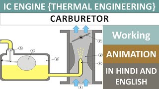 Carburetor  Working and Animation of Carburetor  Thermal Engineering [upl. by Aehcsrop]