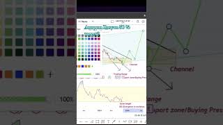 081124 Anupam Rasayan with rsi divergence anupamrasayan stocks ytshorts shorts swingtrading [upl. by Oderfodog]