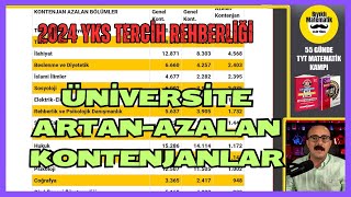 DİKKATYKS Üniversite Kontenjanlarındaki AZALMA Herkesi etkiler [upl. by Kirby176]