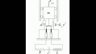 Nonlinear electromechanical system massDuffingspringdamper amp RLCseries MatLab animation [upl. by Aroda]