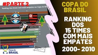 Copa do Brasil  Ranking dos times com mais empates entre 2000 e 2010 [upl. by Ekusuy]