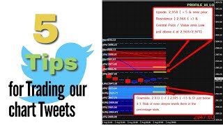 5 Tips for Trading our Chart Tweets  Reading the Vix  Deviation Levels explained [upl. by Yraccaz]