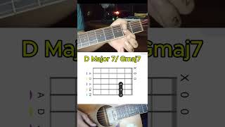 belajar gitar pemula kunci dasar kunci D Major 7 learn beginner guitar basic key Dmaj7 [upl. by Enilram]