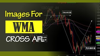 35 WMA Cross For Amibroker AFL [upl. by Modern]