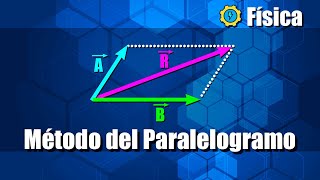 Suma de Vectores Método del Paralelogramo  Ejercicios Resueltos [upl. by Hiram]