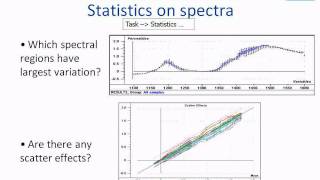 Introduction to Spectral data analysis [upl. by Ainnos]