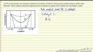 Kinetics Exam Review 1A [upl. by Leela]