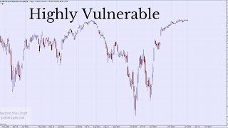 Technical Analysis of Stock Market  Highly Vulnerable [upl. by Hctim56]