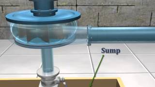 Centrifugal Pump   Learn How Does a Centrifugal Pump Work [upl. by Lydell775]