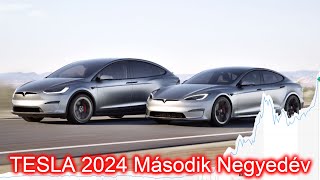 TESLA 2024 Második Negyedéves Telefonos Beszámoló [upl. by Siaht]