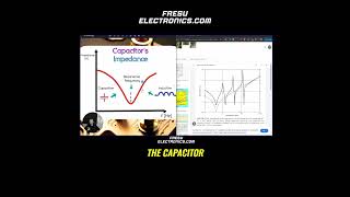 Unveiling the Hidden Effects of Capacitor Impedance Explained in Depth EMC EMI pcbdesign [upl. by Somerset]