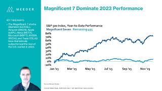 Meeder Investment Management Markets in Focus 122223 [upl. by Creedon861]