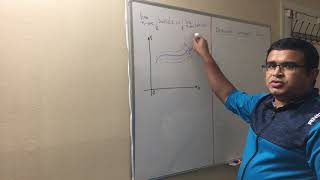 Dominated convergence theorem Explained with an examples [upl. by Anires]