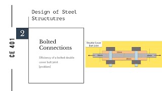 Lecture 8  M 1Problem on efficiency of a bolted butt jointed connection [upl. by Yhtomit]