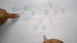 hamiltonian circuit problem using backtracking [upl. by Sabra]