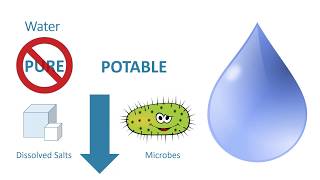 Potable Water [upl. by Lelith]