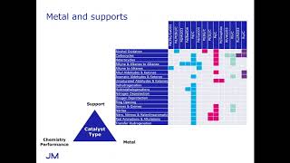 Johnson Matthey Webinar  Why new catalysts [upl. by Magel]