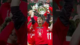 🇵🇱 JERZY DUDEK IS 50 BUT HE WAS ALSO⏳ [upl. by Ahselrak]