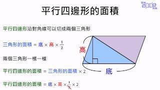 面積  04平行四邊形的面積計算方式證明1 [upl. by Abigael]