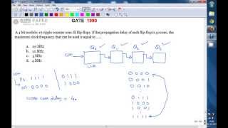 GATE 1990 ECE Maximum clock frequency of Modulo 16 ripple counter [upl. by Jenkins95]