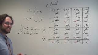 Lesson Ten Indicative Subjunctive and Jussive Present Tense Verb Mood [upl. by Dareen]