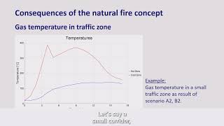 Fire load in circulation areas  Ruud van Herpen [upl. by Niu]