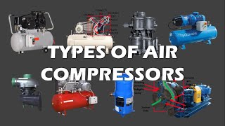 Types of Air Compressors  Reciprocating Compound Rotary Screw Rotary Vane Scroll etc  PampHS03 [upl. by Ardnama681]