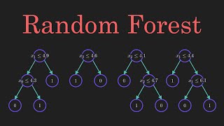 Random Forest Algorithm Clearly Explained [upl. by Kostival408]