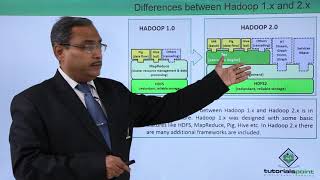 Differences between Hadoop 1 x amp 2 x [upl. by Hairehcaz765]