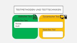 Testmethoden und Testtechniken [upl. by Airottiv659]