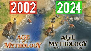 Age of Mythology Retold explained in 4 minutes [upl. by Enerual]