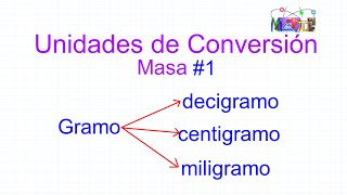 ⚖️ ¿CÓMO PASAR DE GRAMO A DECIGRAMOS CENTIGRAMOS MILIGRAMOS Y VICEVERSA 3 ⚖️ [upl. by Otte]