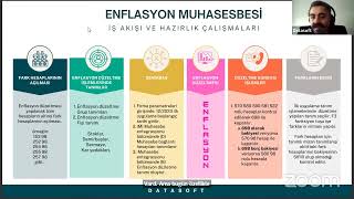 Enflasyon Muhasebesi Webinarı Demirbaş ve Sorularınız [upl. by Mayer]