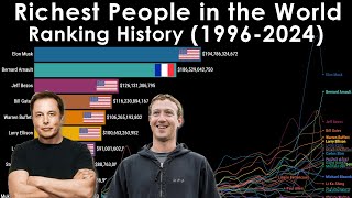 Richest People in the World Rise and Fall 19962024 [upl. by Jerrylee]