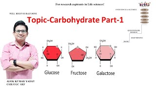 Part 1Carbohydrate Stereoisomer Enantiomer Epimer dbt icmr csir lifescience biochemistry nta [upl. by Aryamoy187]