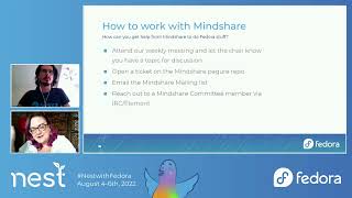 Mindshare What We do and Why [upl. by Netloc156]