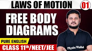 LAWS OF MOTION 01  Free Body Diagrams  Physics  Pure English  Class 11thNEETJEE [upl. by Dorita]