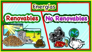 Energías renovables y no renovables Ejemplos [upl. by Seiber]