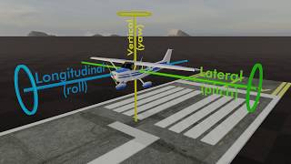 The 3 Axes of Flight  Ground School [upl. by Hersh405]