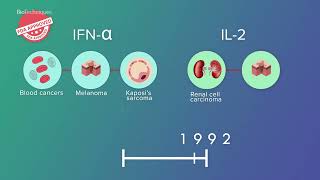 The use of cytokines in immunotherapy [upl. by Urata]