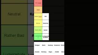 Ranking German Cities ludwigshafen berlin karlsruhe germany ranking rating shorts [upl. by Alyn405]