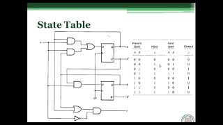 Analysis of Clocked Sequential Circuits [upl. by Enylhsa]