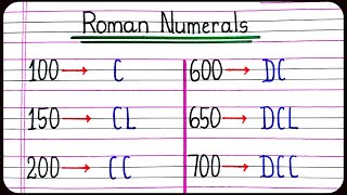 Roman Numerals 1000 to 10000  Roman Numbers  How to write Roman Numbers [upl. by Warner]