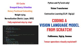 Coding a Multimodal Vision Language Model from scratch in PyTorch with full explanation [upl. by Velvet573]